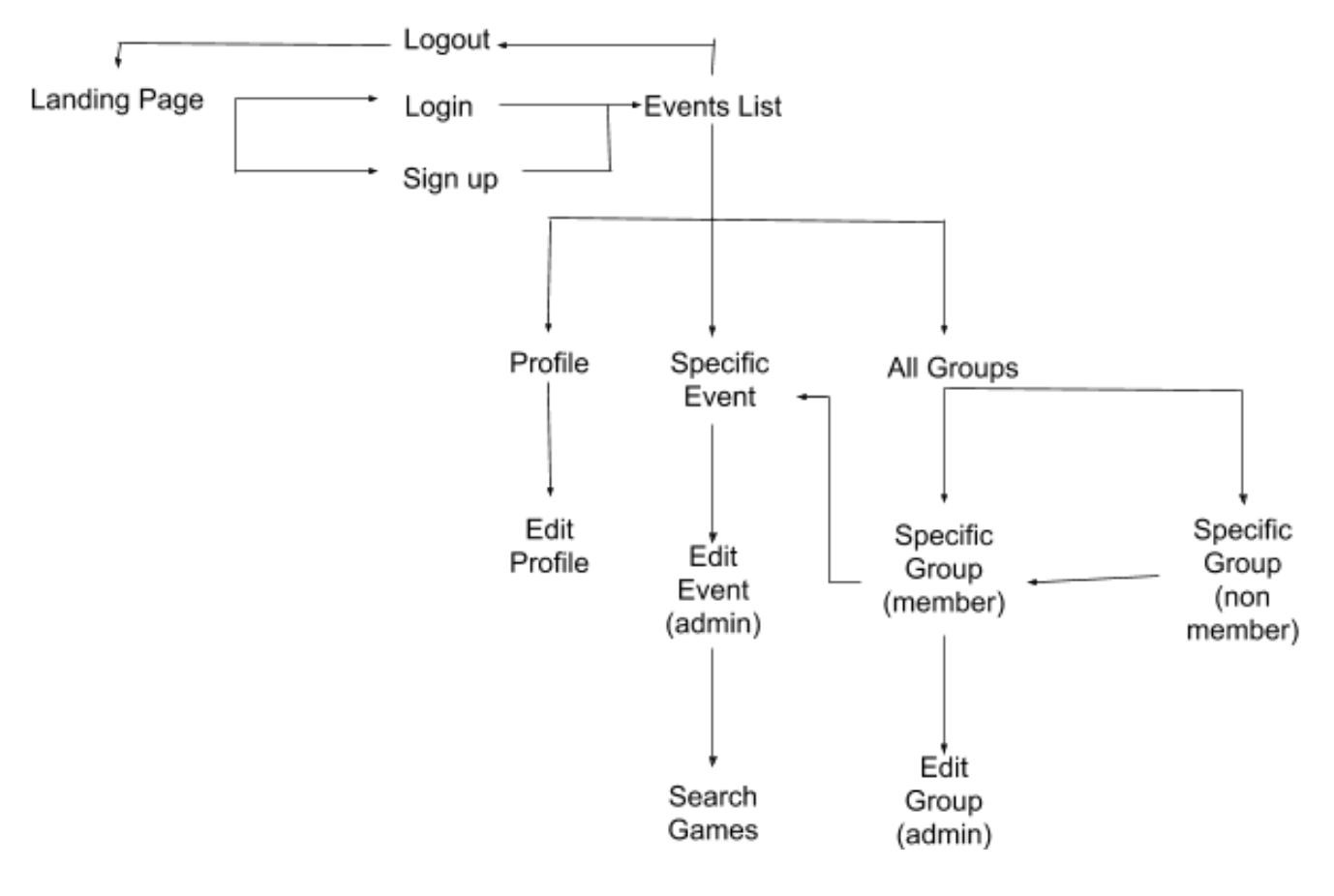 siteMap.png