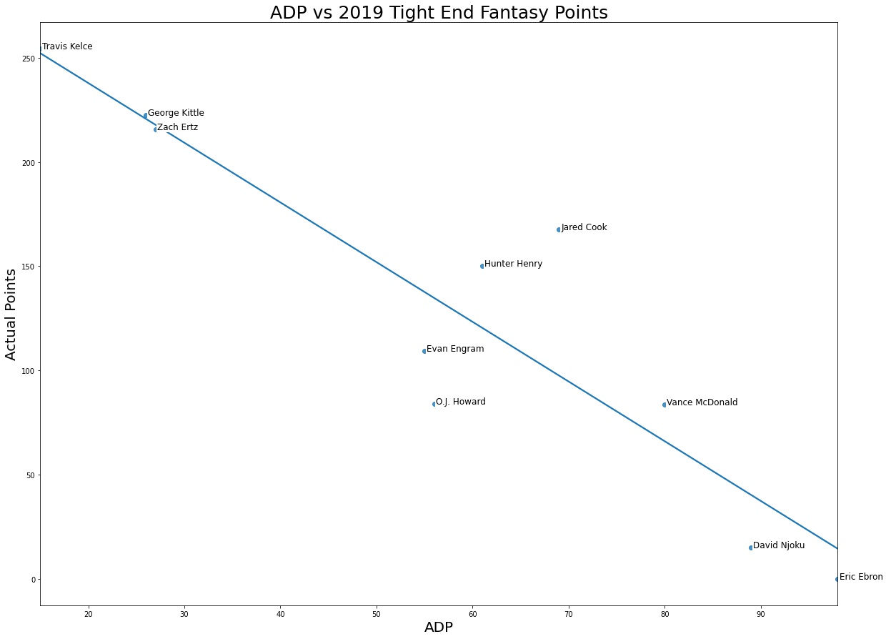 adp_2019_Tight End_hist.jpeg