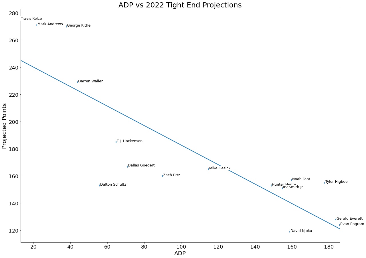 adp_2022_Tight End_projections.jpeg