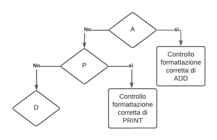 diagramma-parsing.jpeg