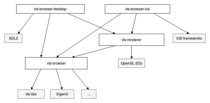 vts-browser-architecture.png