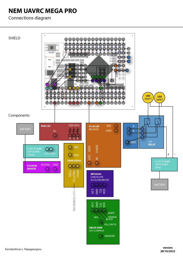 NEM_UAVRC_MEGA_CONNECTIONS.png