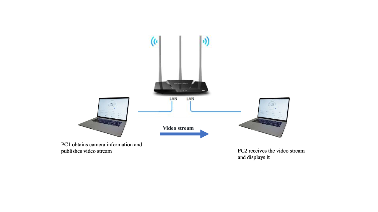 router_two_PC.png