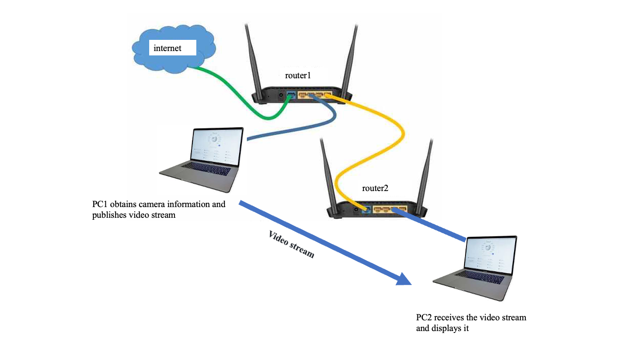 two_router_two_PC.png