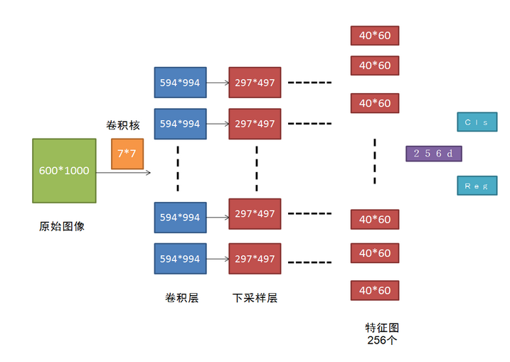 faster_rcnn_convolution