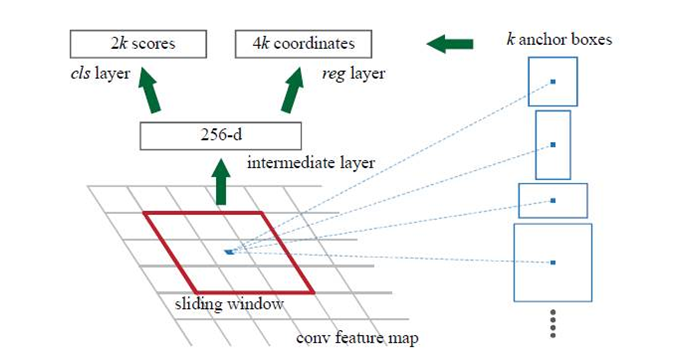 faster_rcnn_rpn