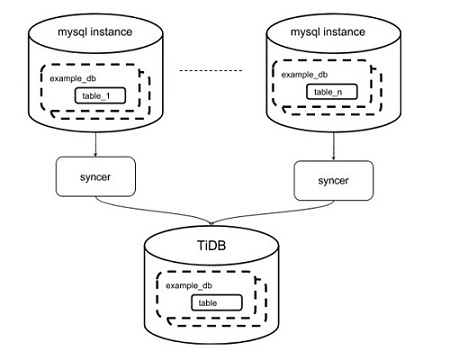 syncer-sharding.png