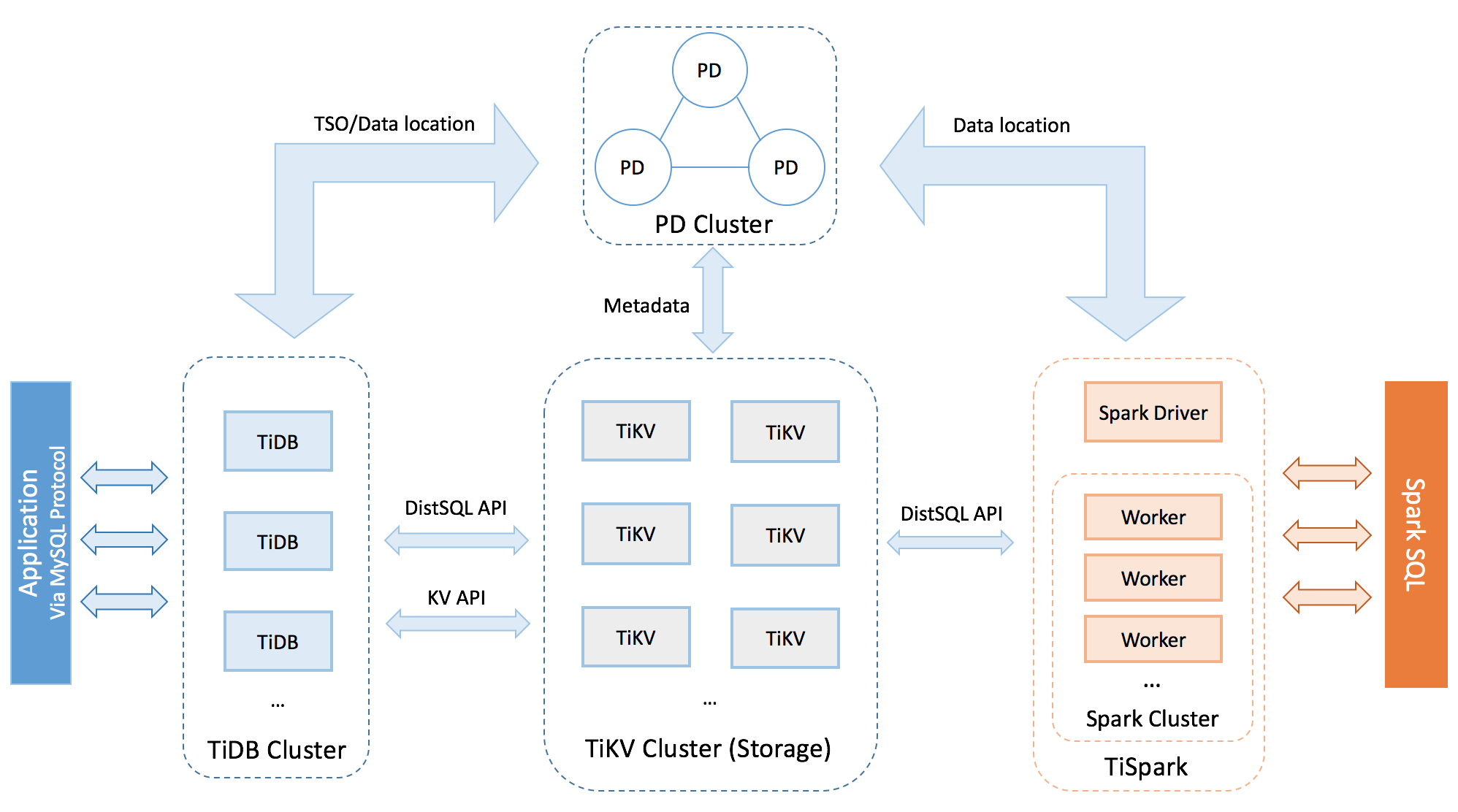 tidb-architecture.png