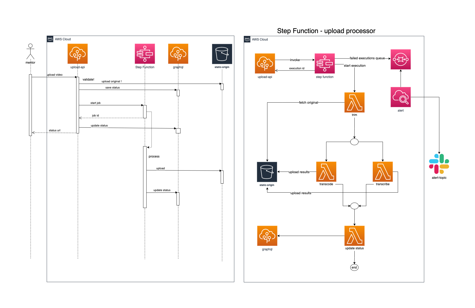 uploader-step-functions.drawio.png