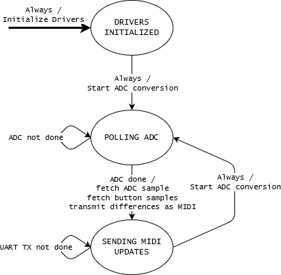 project-state-machine.png