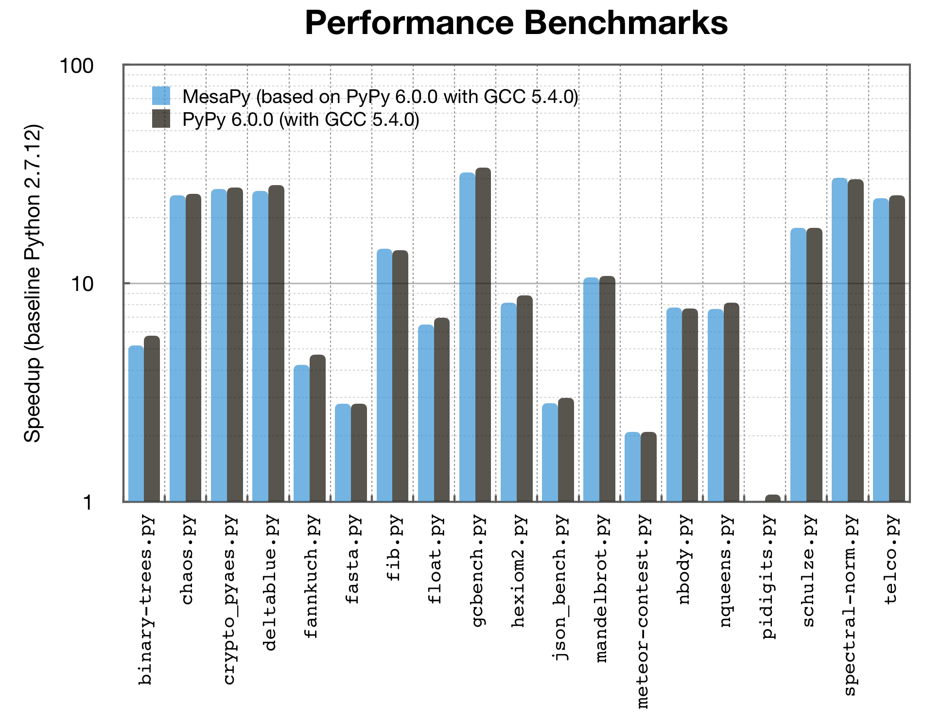 benchmarks.png