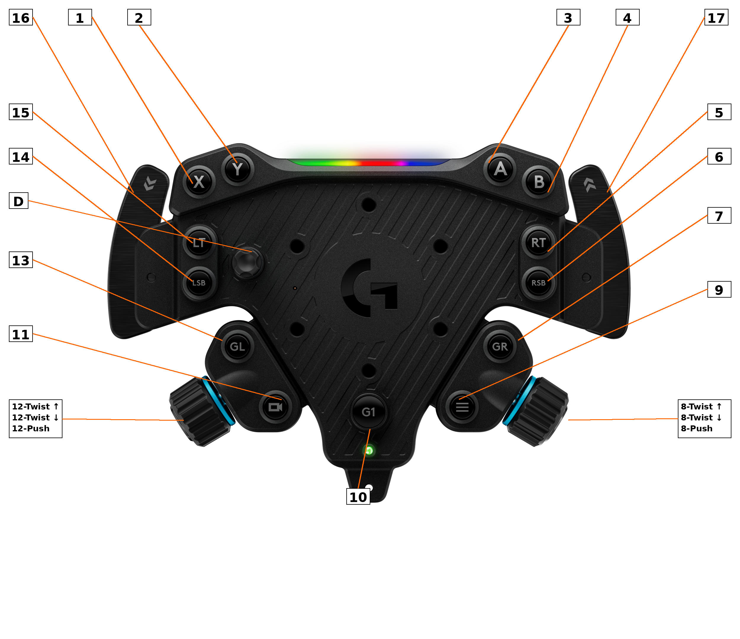 RS50 button layout