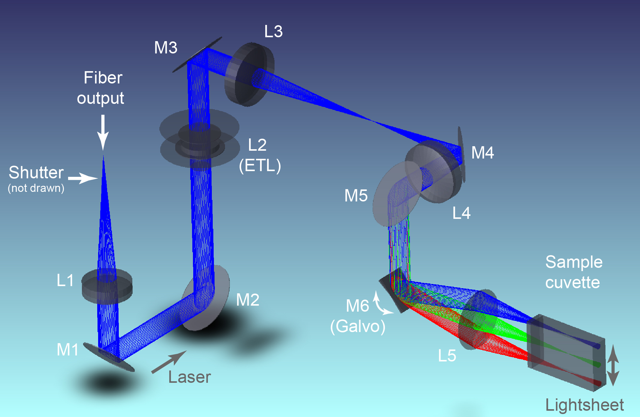 Excitation arm in 3D