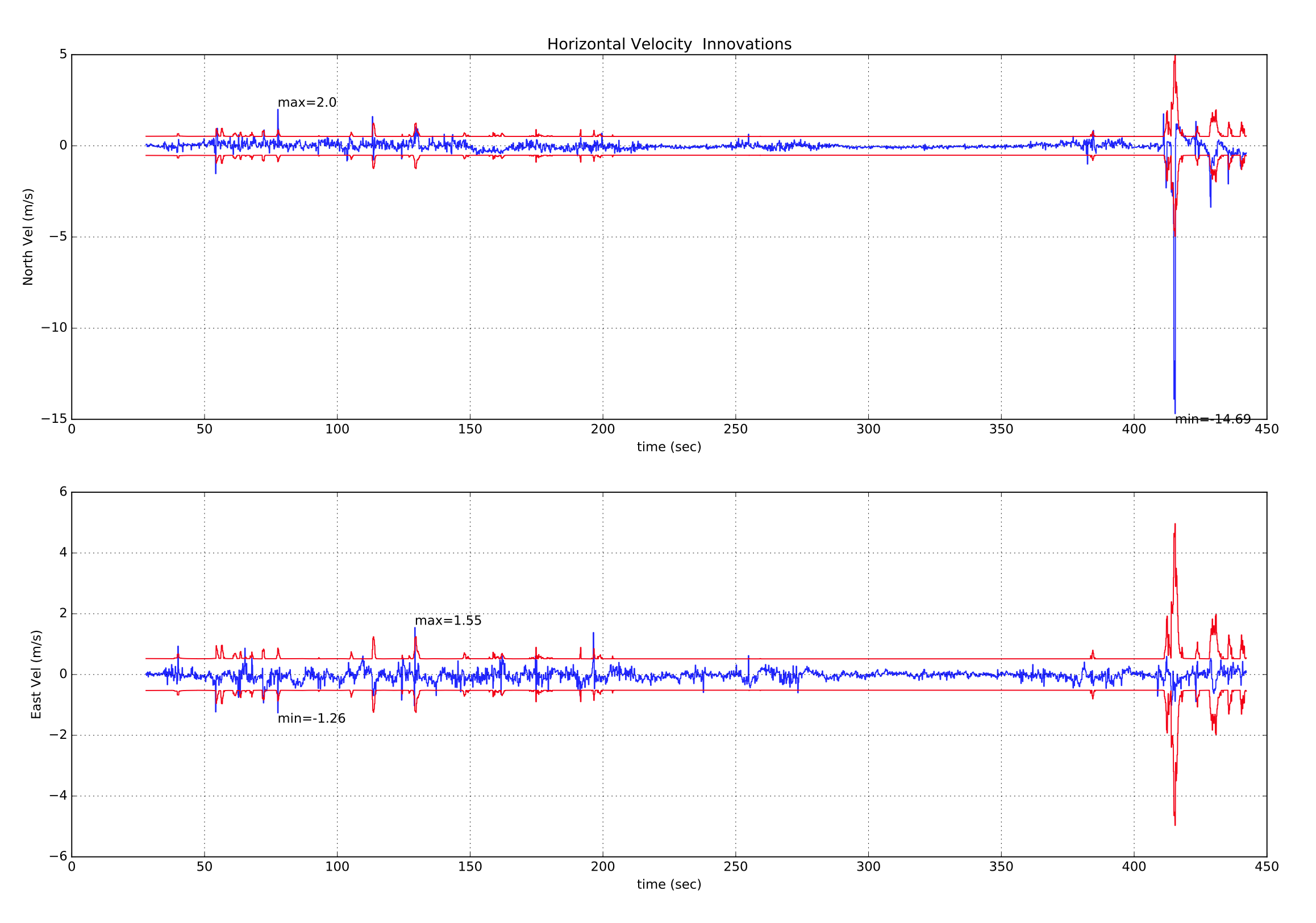 gps glitch - velocity innovations.png