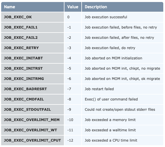 ACF_exit_codes.png