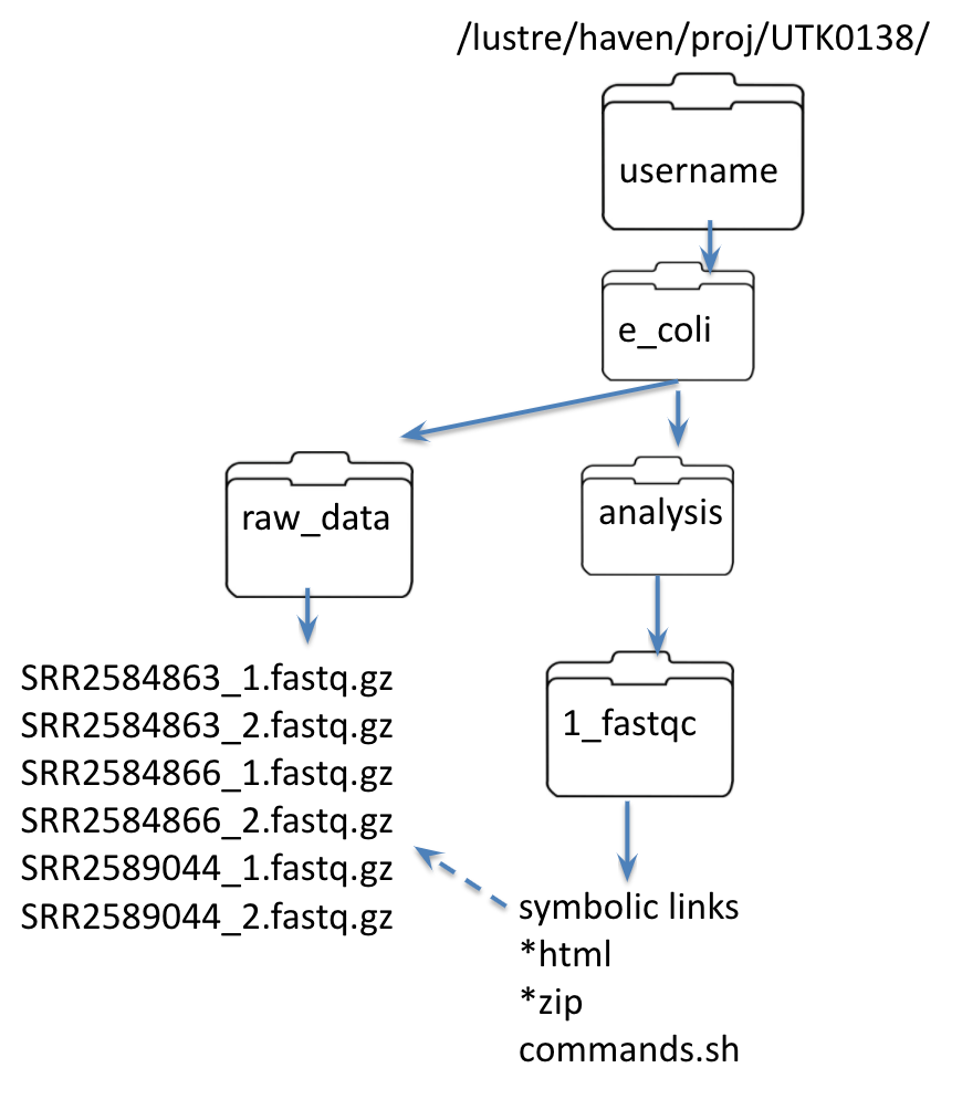 Day8-filesystemDiagram.png