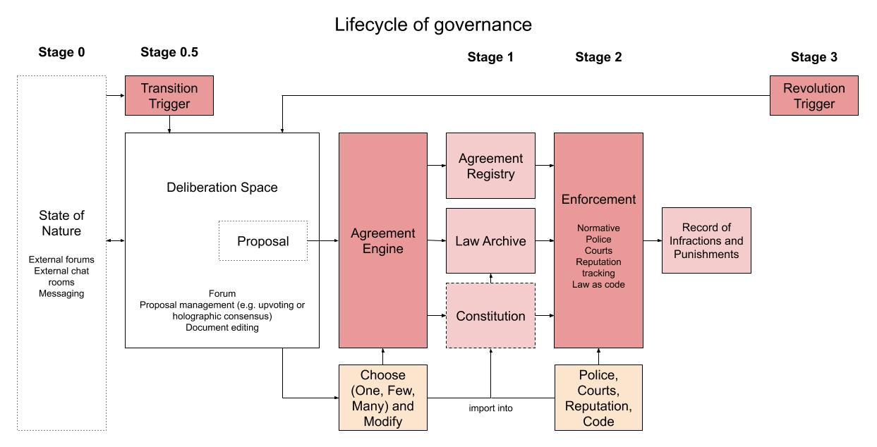 Stages of governance.jpg
