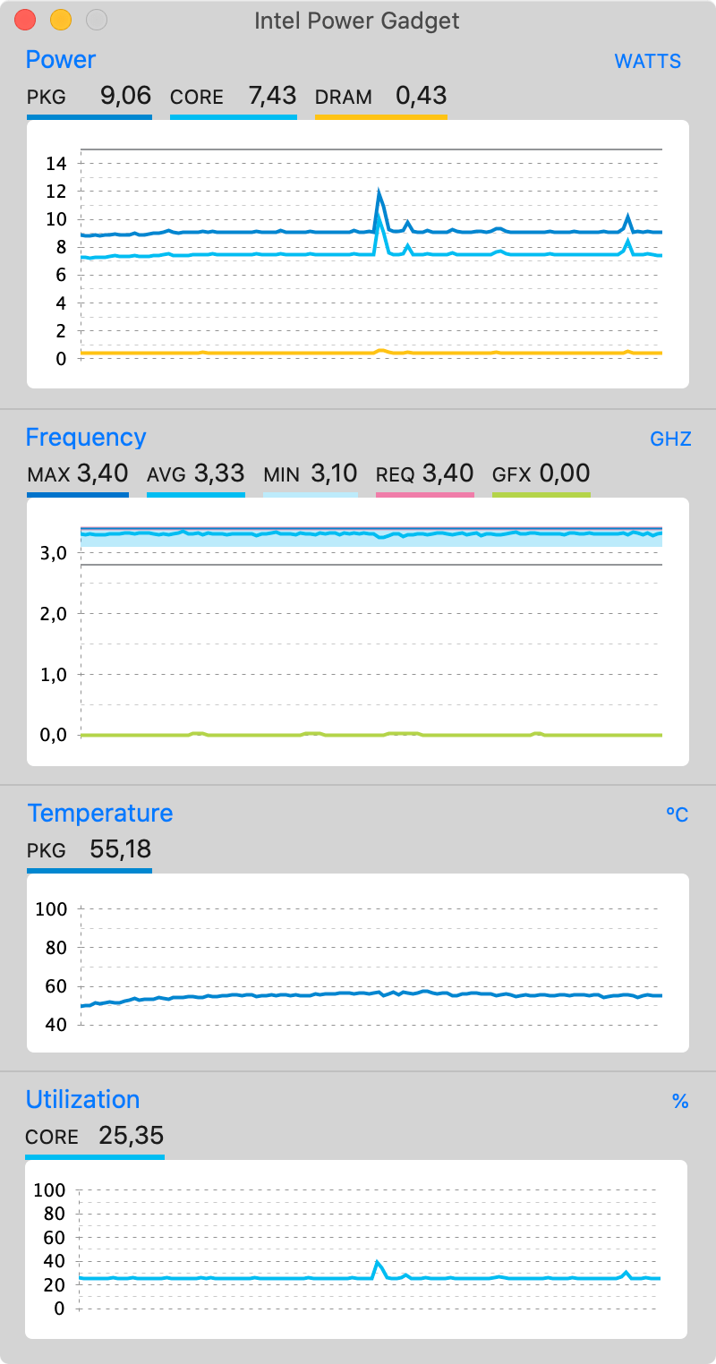 ipg-max-freq.png