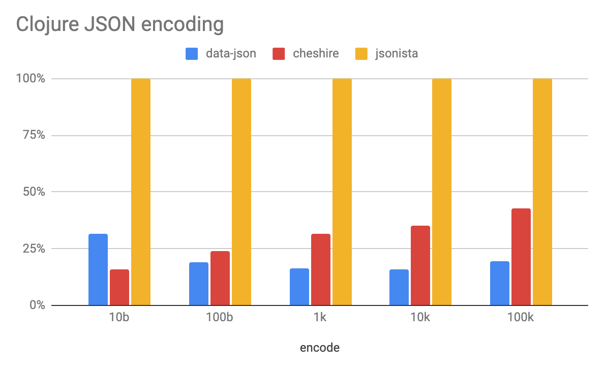 json-encode.png