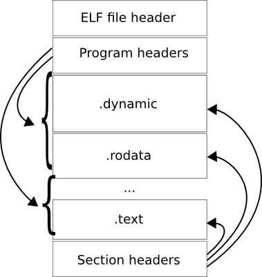 elf_structure.png