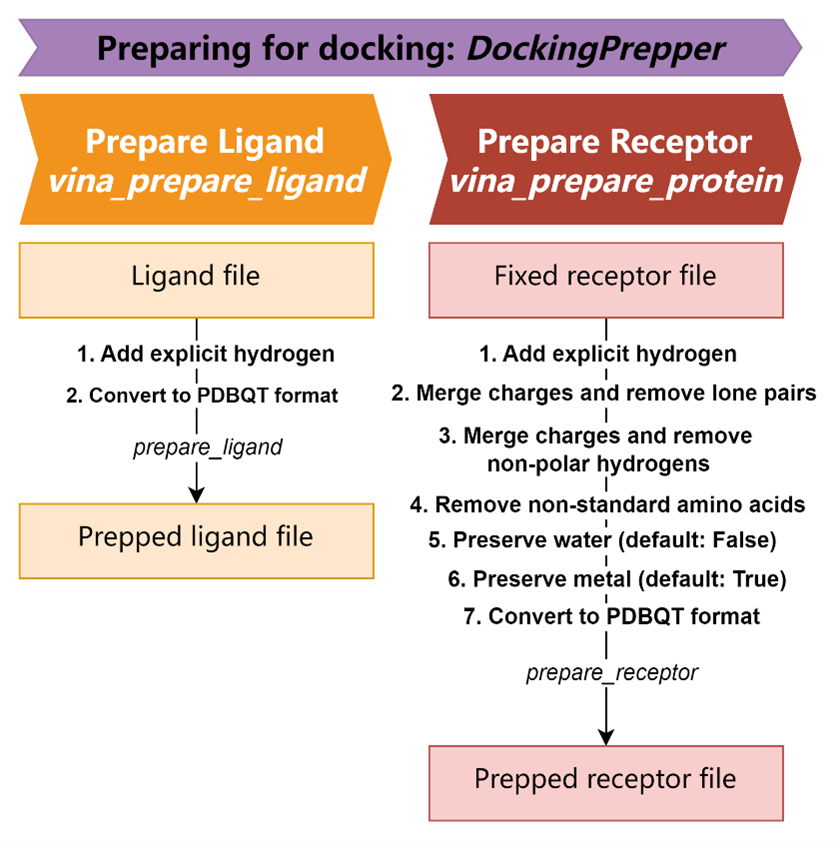 pipeline_diagram_vina_prep.png