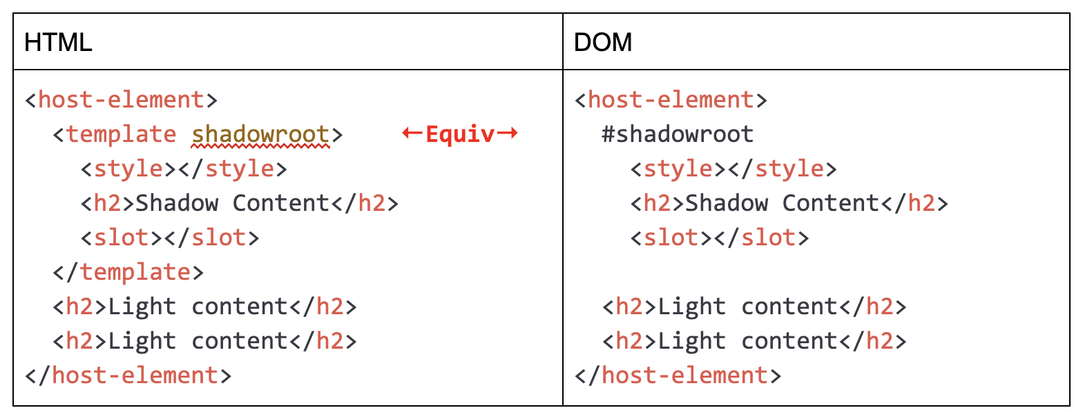 html_vs_dom_1.png