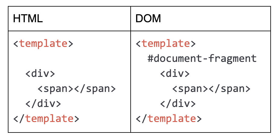 html_vs_dom_2.png