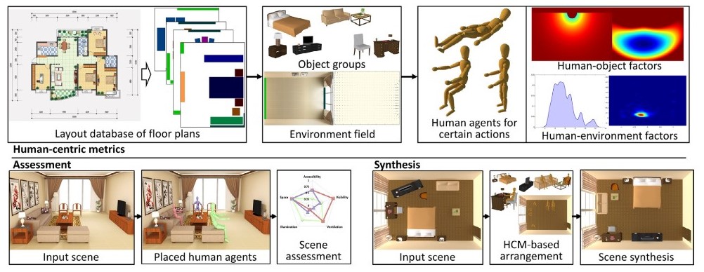 Human-centric metrics for indoor scene assessment and synthesis.jpg