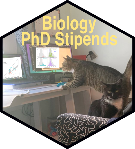 BiologyPhDStipends.png