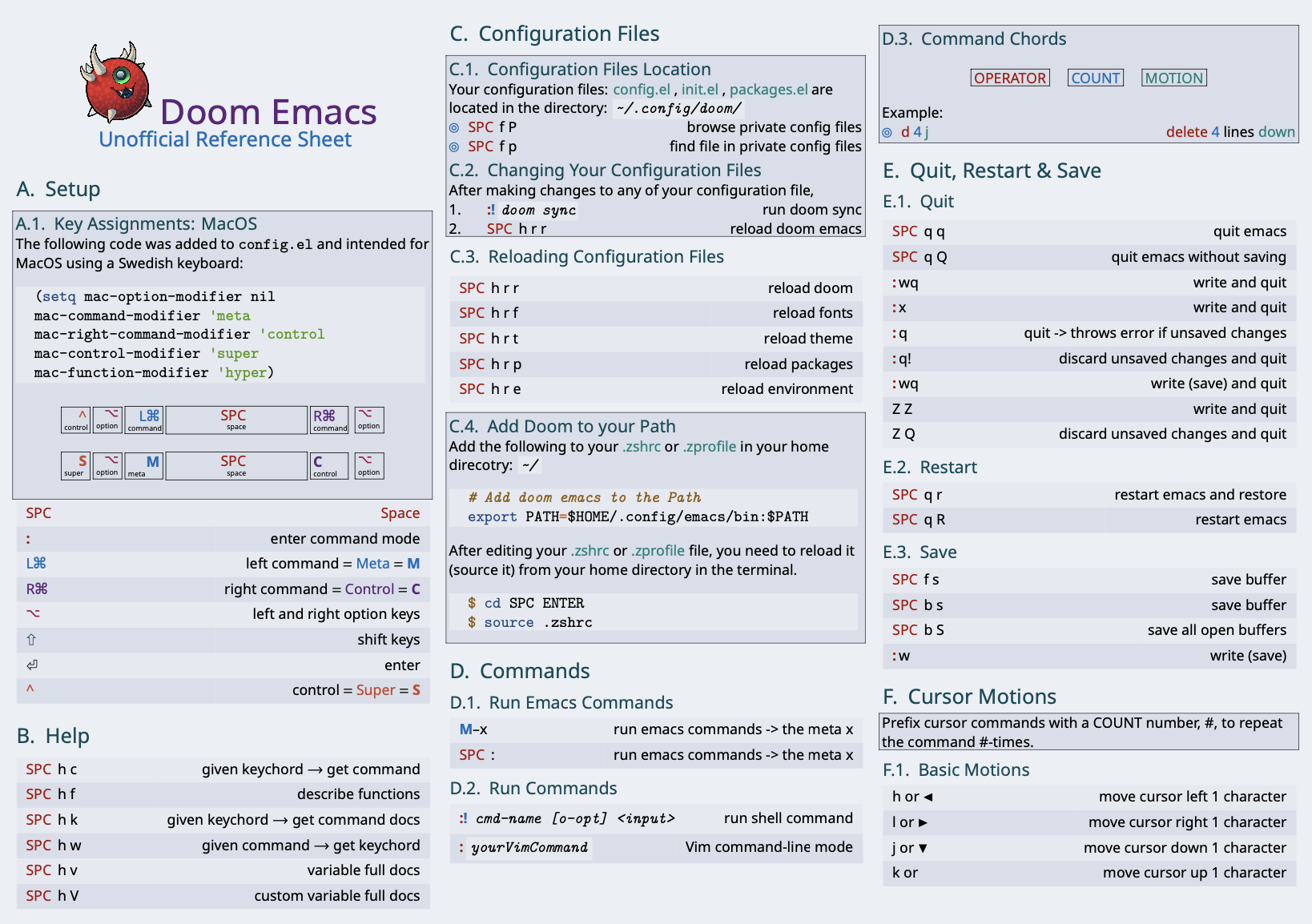 latex-cheatsheet-doomEmacs.png