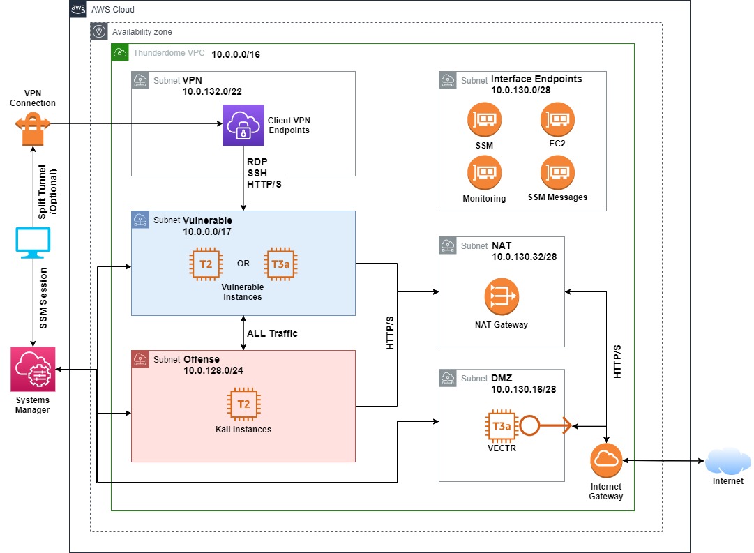 thunderdome_network_diagram.jpg