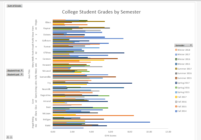 bar_chart_of_college_student_data.png