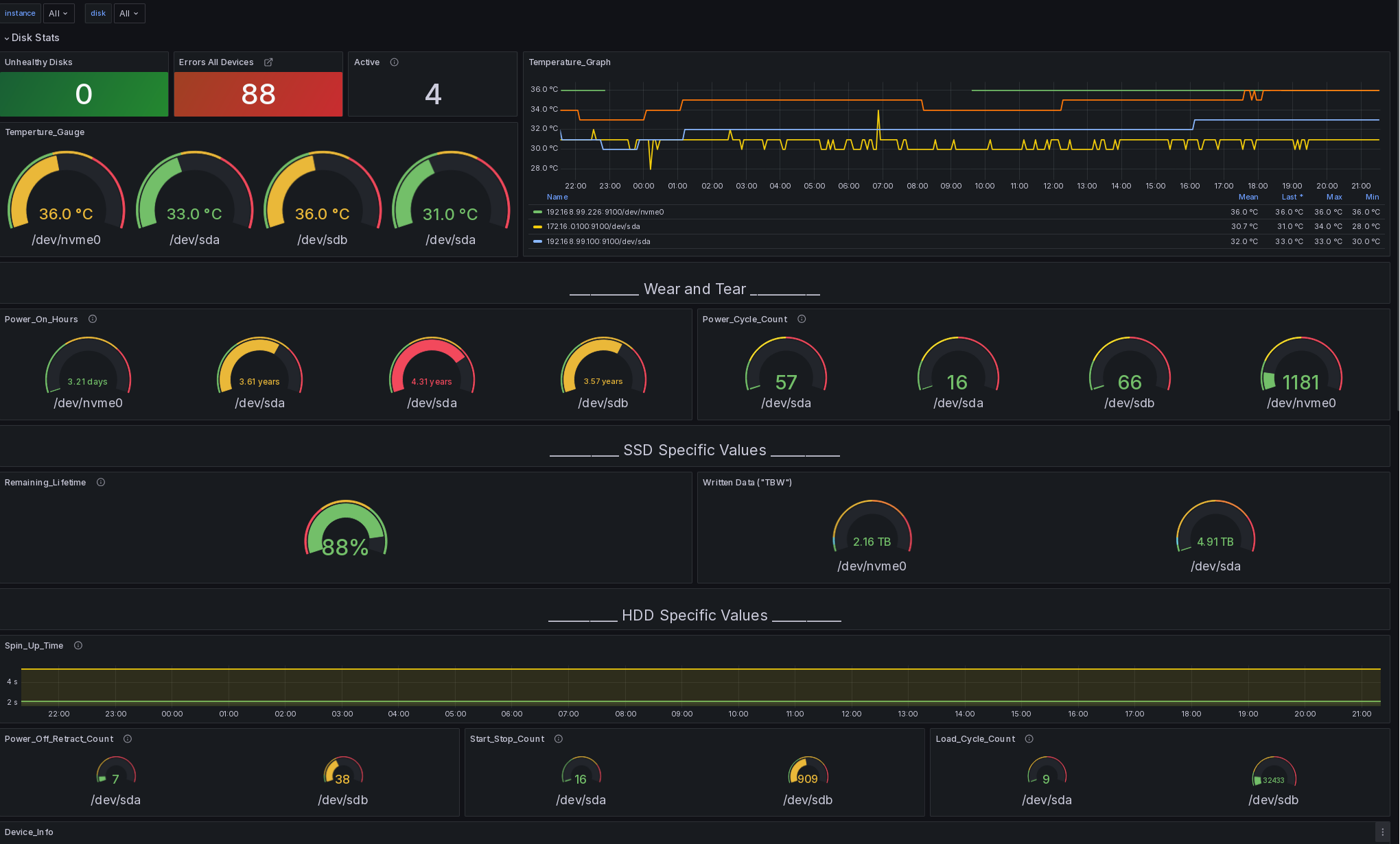 grafana_dashboard_1.png