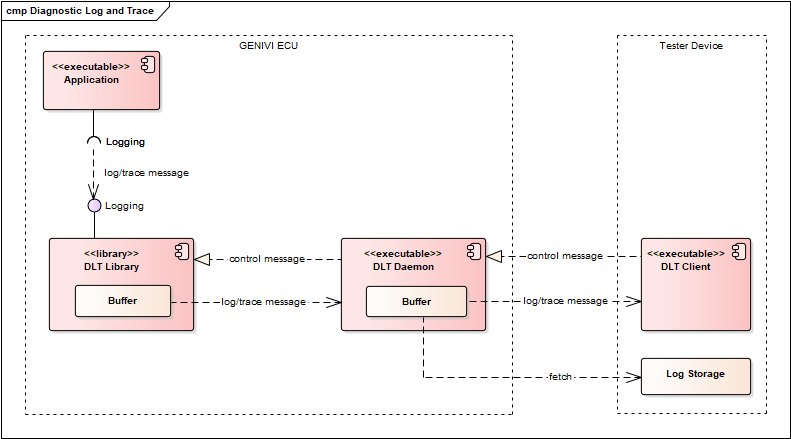 dlt_overview.png