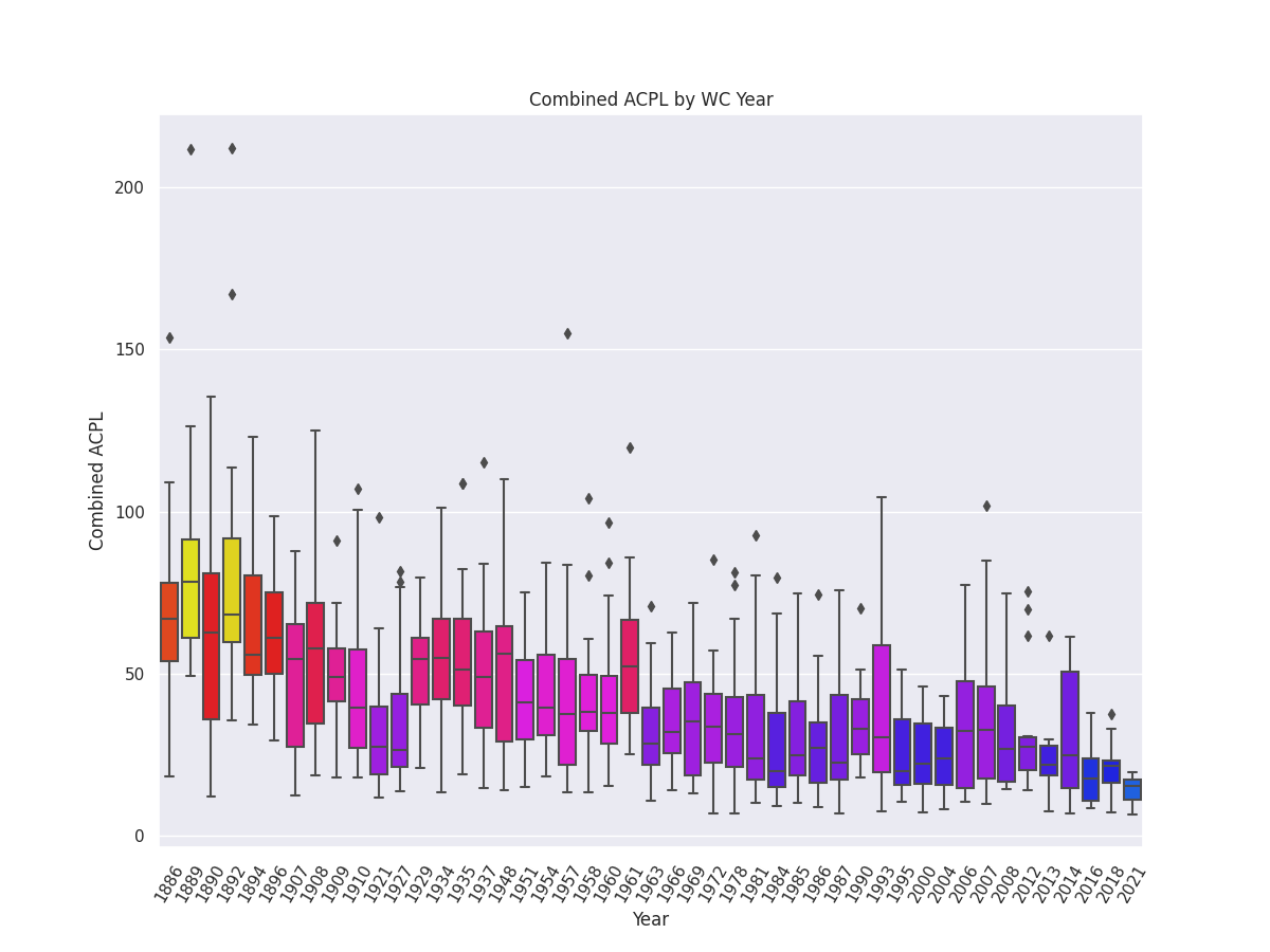 boxplot_colored_acpl.png