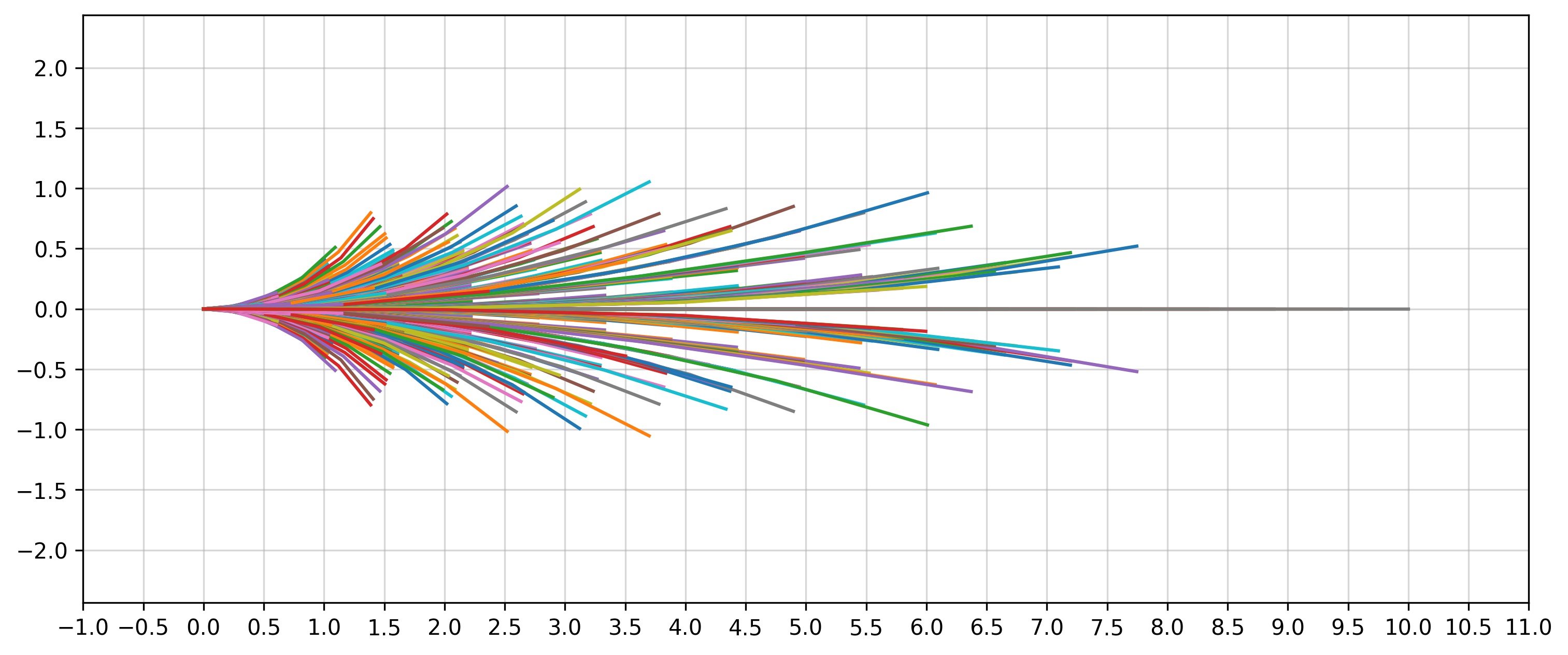 motion_primitves_0_5_second.jpg