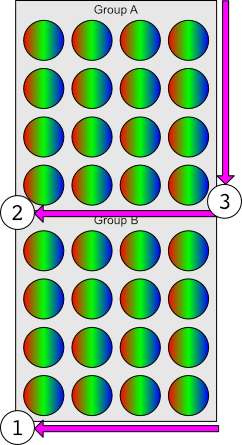 common-power-row-groups-bit-order.png