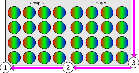 common-power-row-groups-rearranged.png