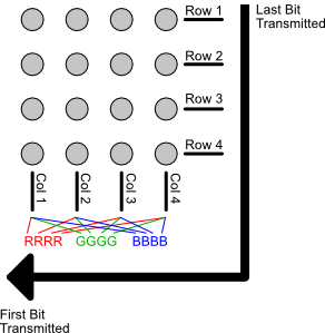 rgb-led-matrix-bit-layout-color-groups.png