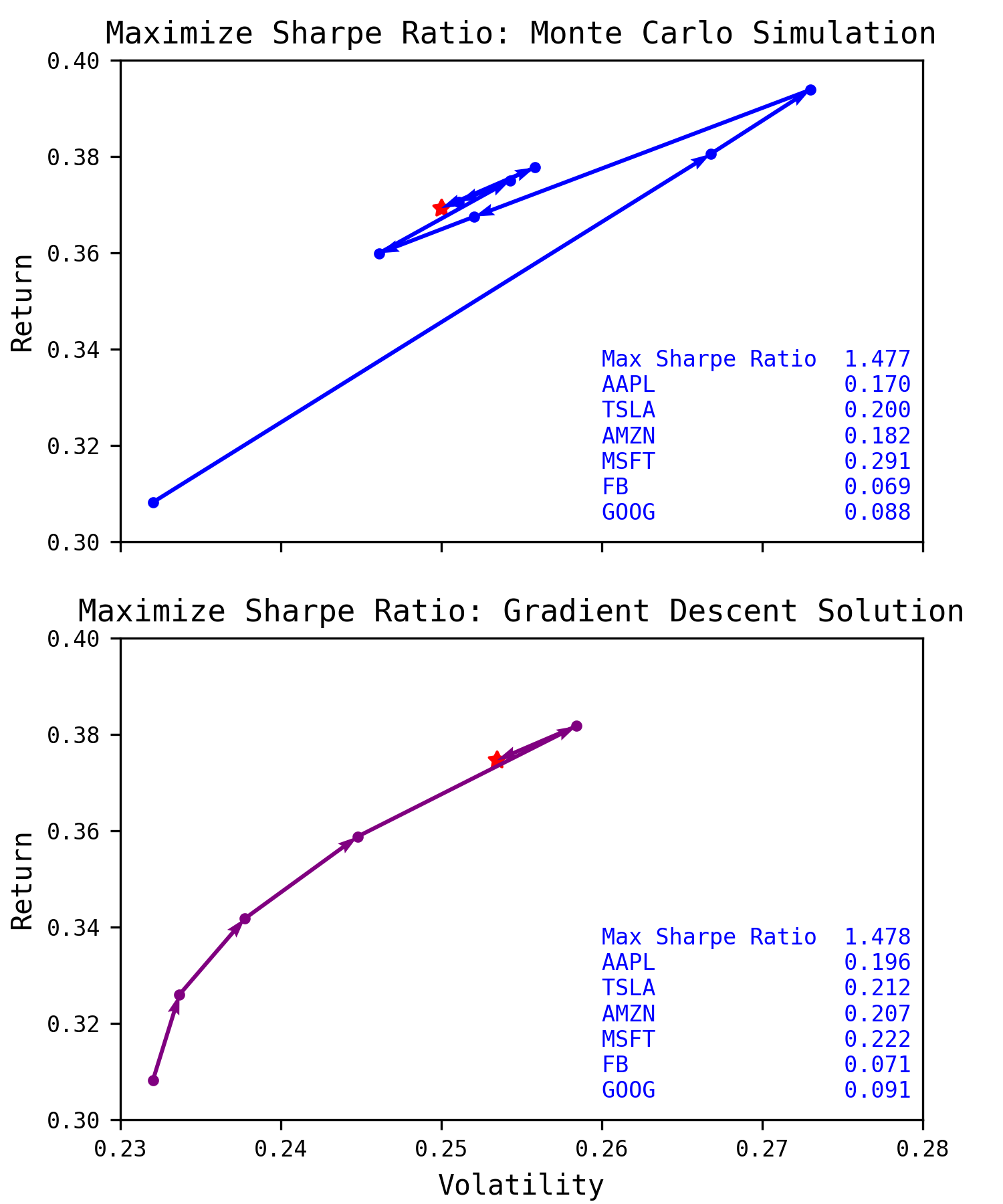 sim_gd_benchmark.png