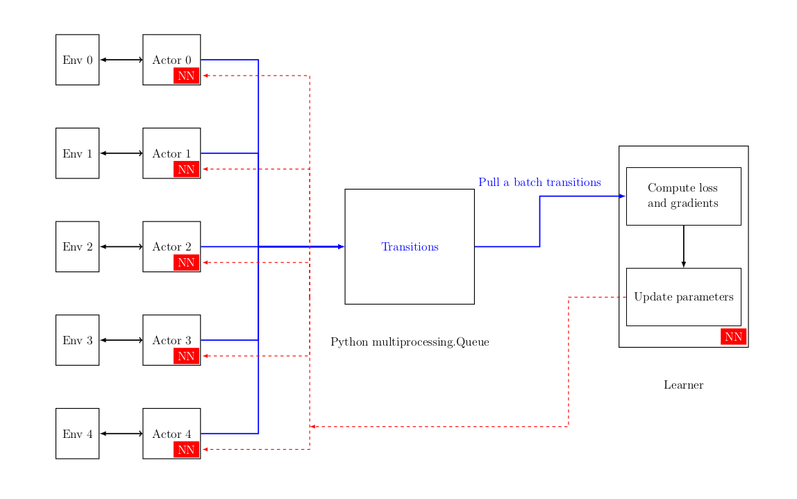 parallel_training_architecture.png