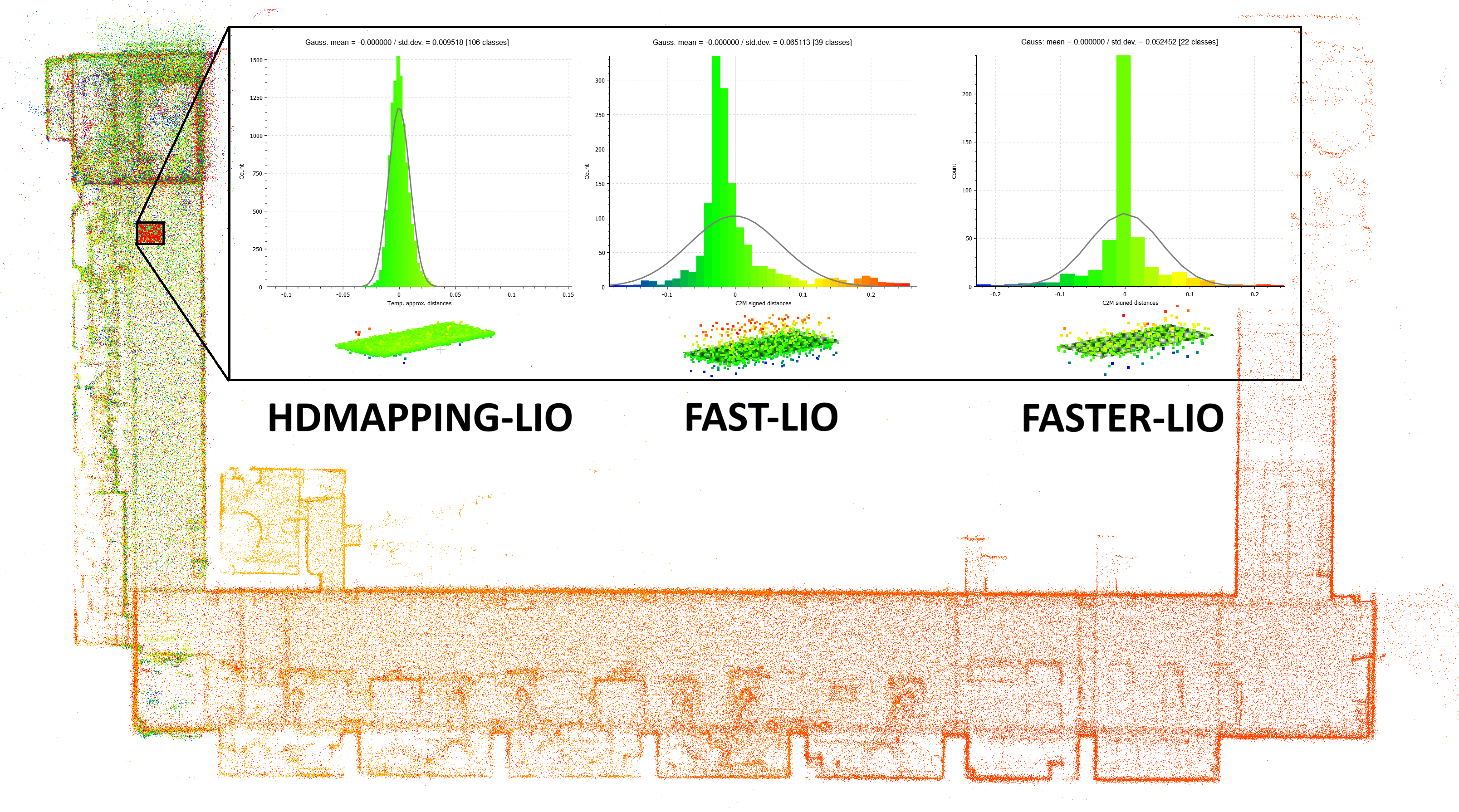 HDMapping LIO