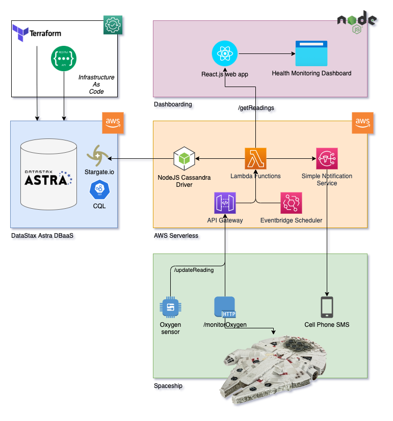 aws-architecture.png