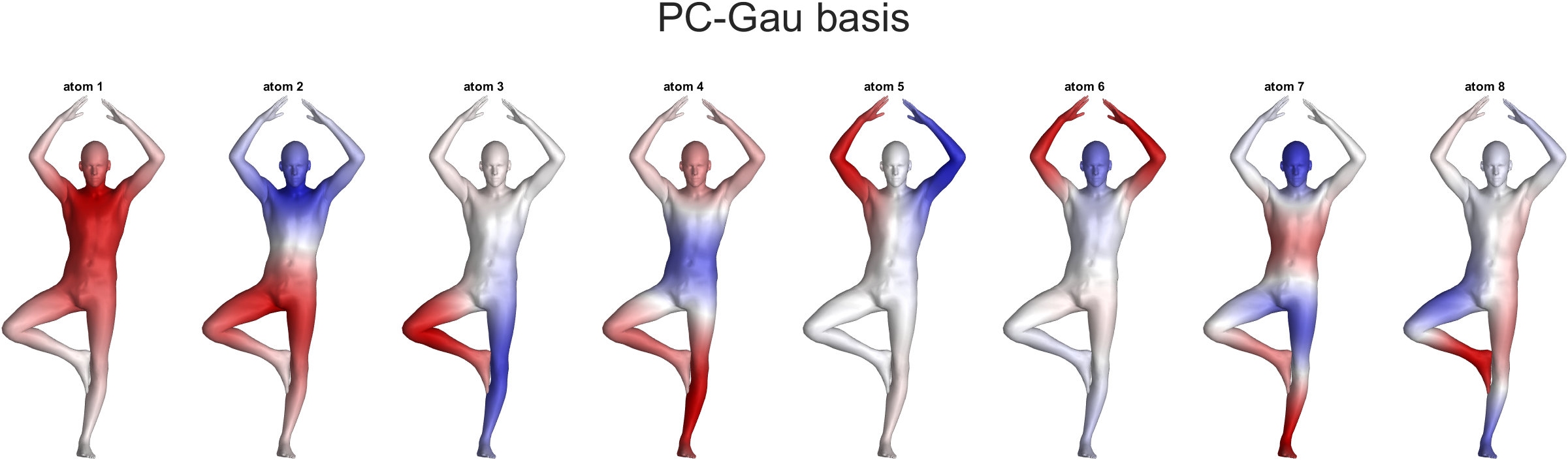 PC-Gau_atoms.png