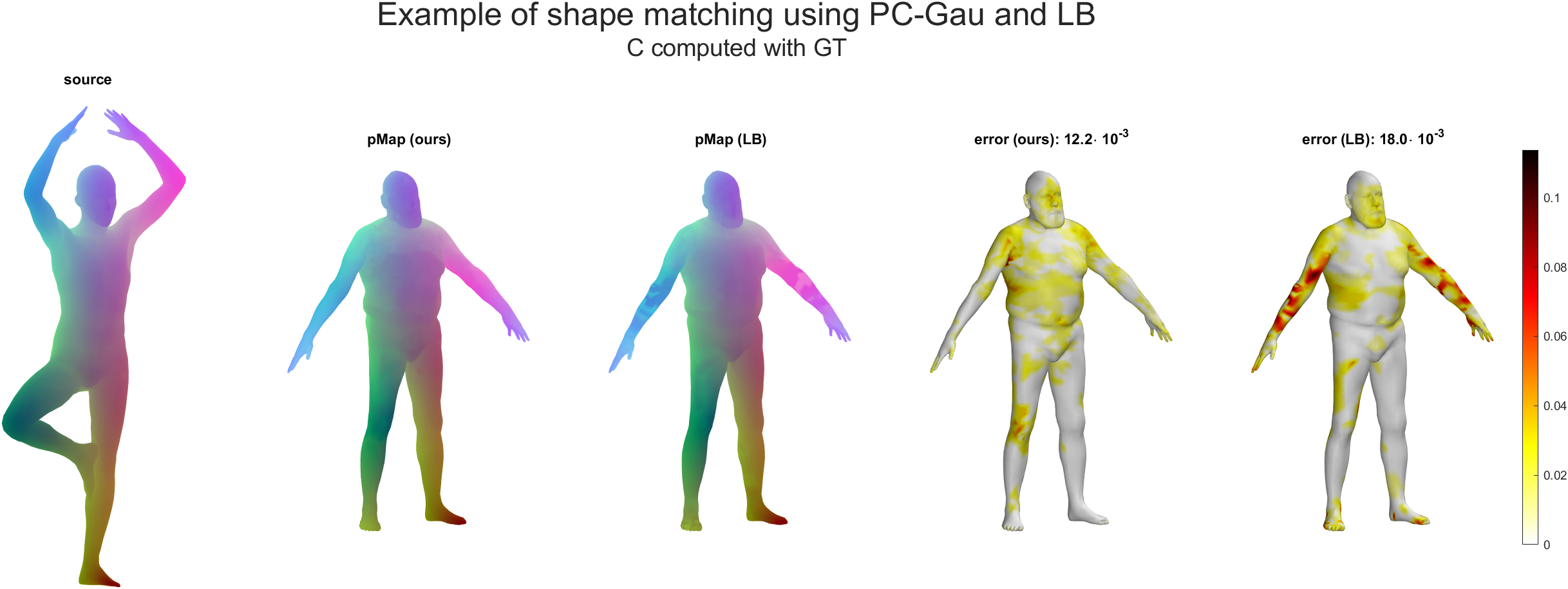 shape_matching_GT.png