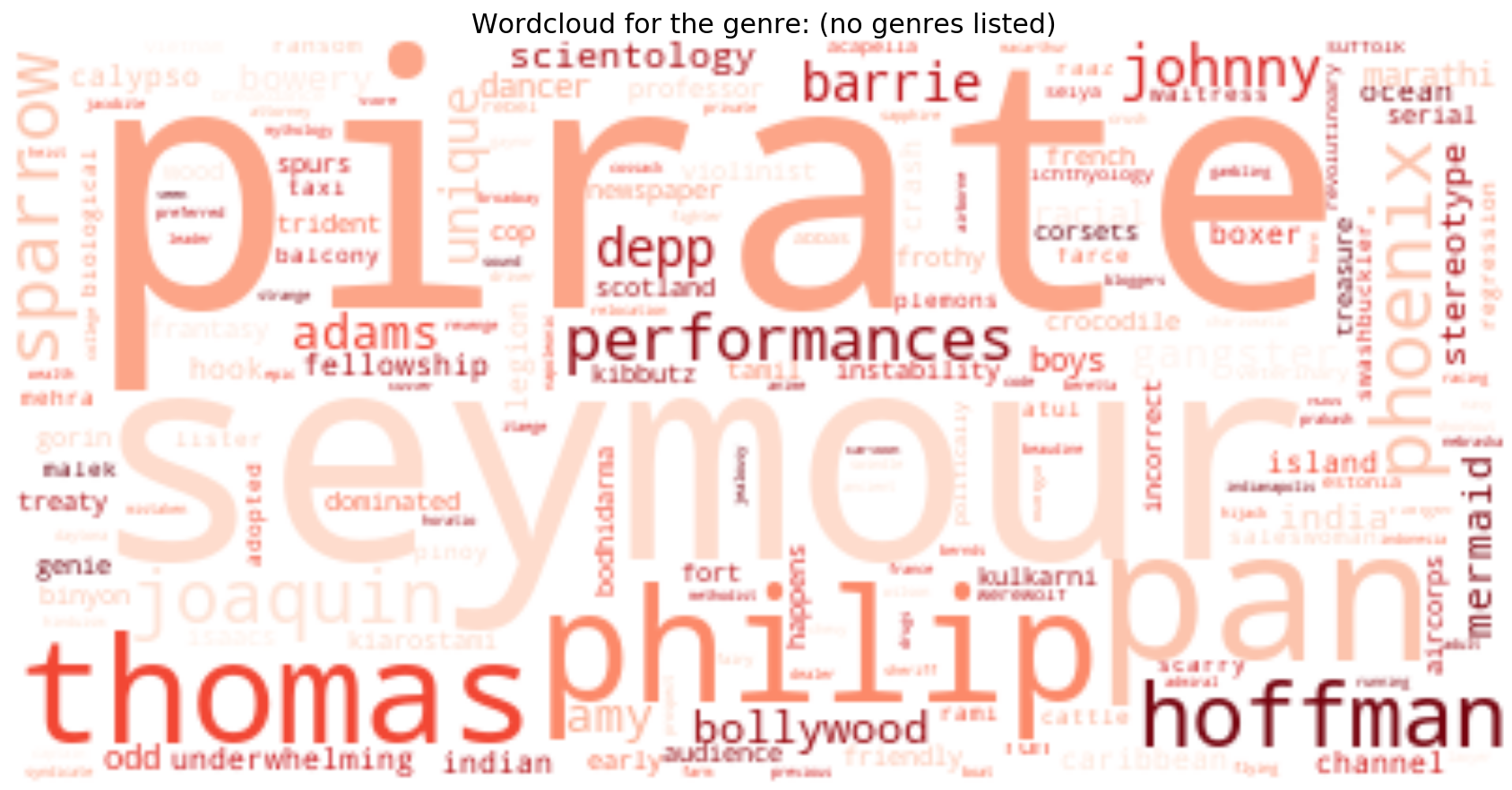 tag_wordcloud_(no genres listed).png