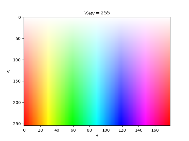 hsv_chart_constant_v.png