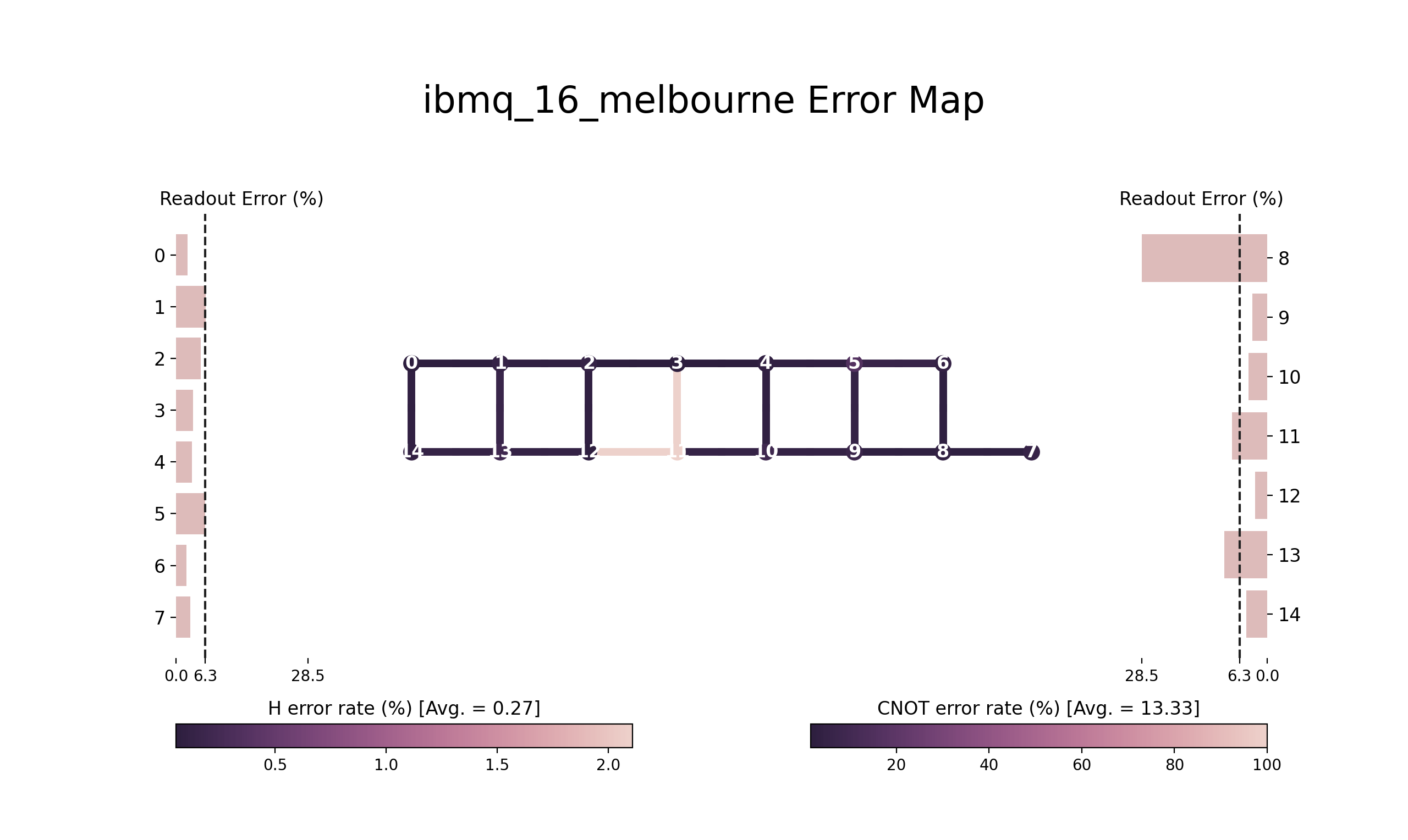 qubits_error_mapping.png