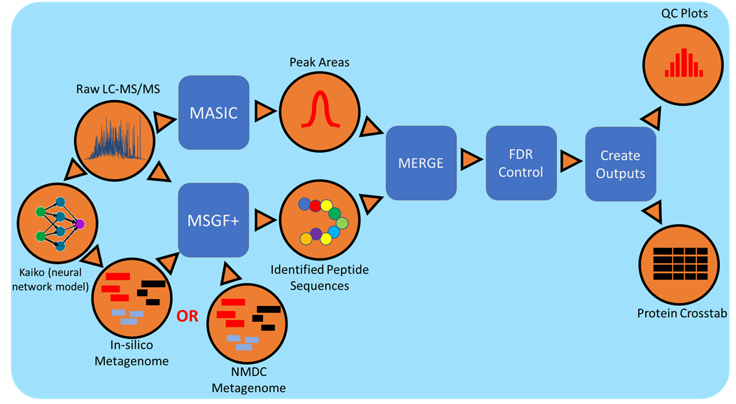 workflow_diagram_v2.png