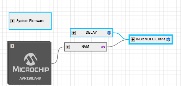 ProjectConfigurationOverview.PNG